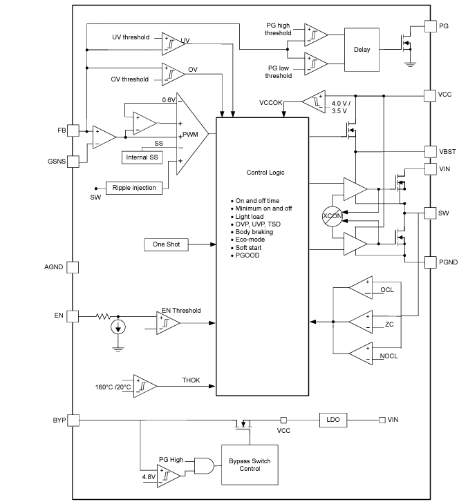 Blockdiagramm - Texas Instruments TPS51375 Synchrone Abwärtswandler